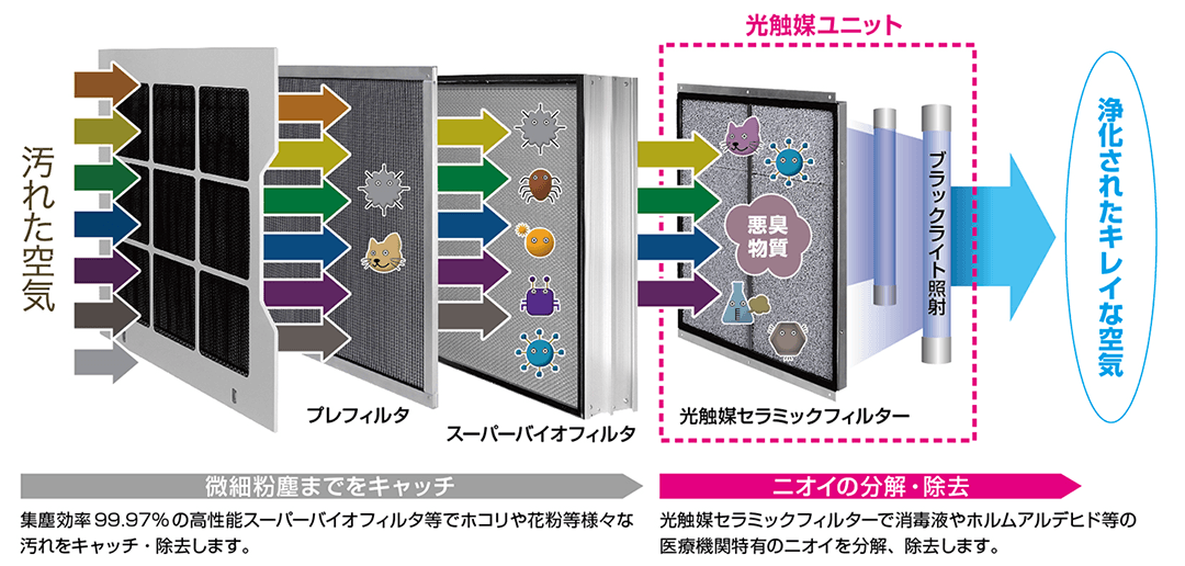 光触媒ユニット